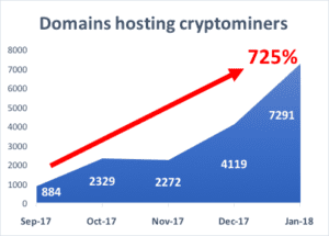 sites with crypto mining scripts