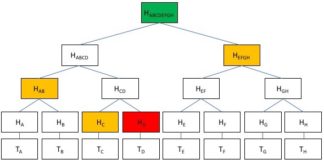 Merkle Tree & Merkle Root Explained - Mycryptopedia