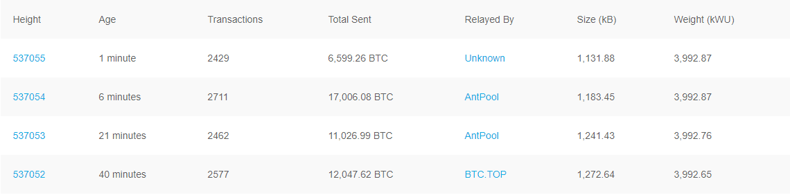 what is block height in cryptocurrency