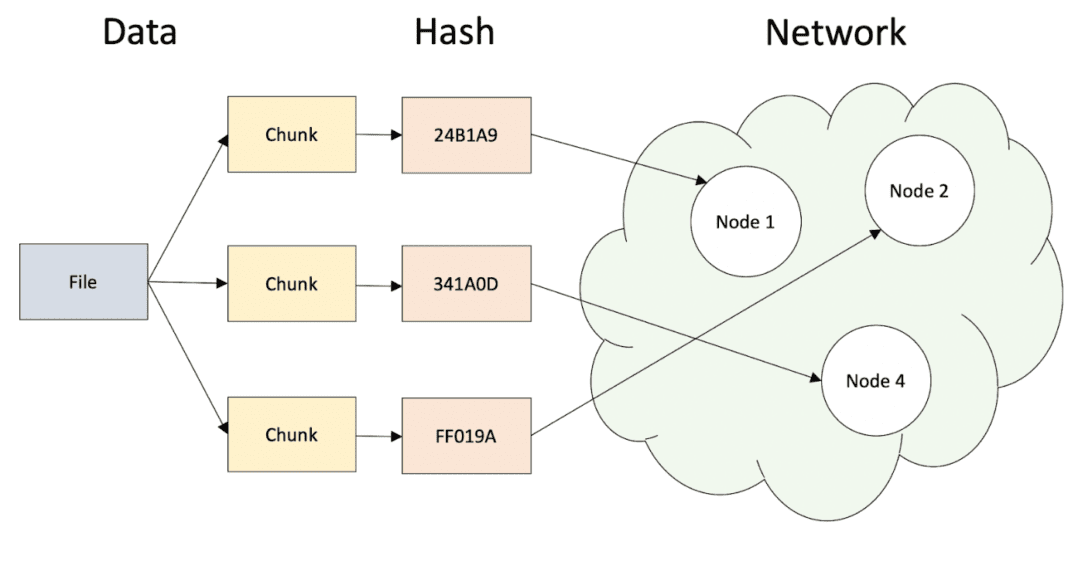 swarm ethereum