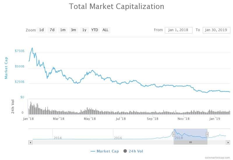 cryptocurrency time lag between price