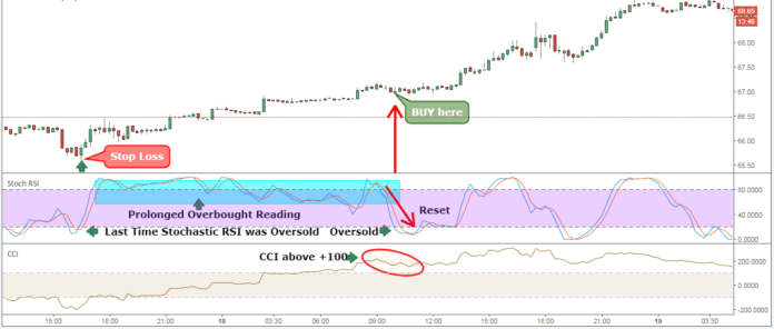 Top Forex Crude Oil Trading Strategies Mycryptopedia