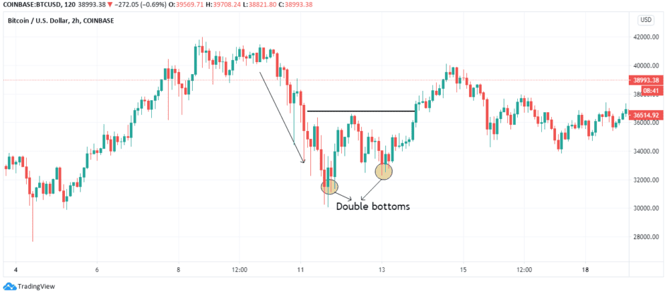 Top 10 Crypto Chart Patterns -Mycryptopedia