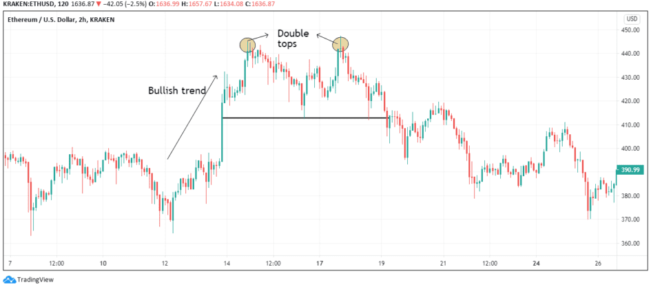 Top 10 Crypto Chart Patterns Mycryptopedia 4513