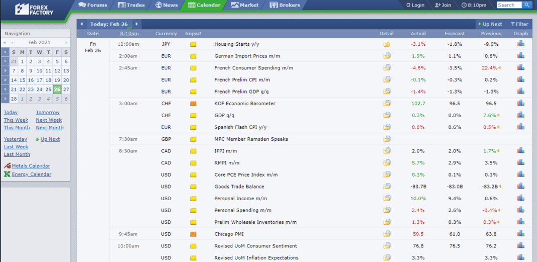 The Best Forex Calendars of 2021 Mycryptopedia